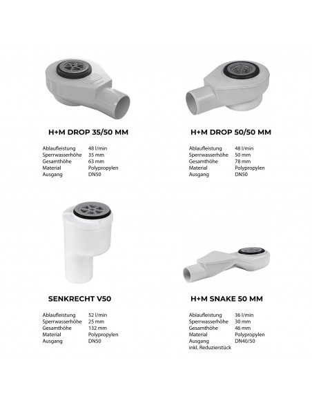 Komplett - Set: Duschelement Für Vinylboden Mit 4 - Seitigem Gefälle, Designrost "Sirocco" Und Siphon