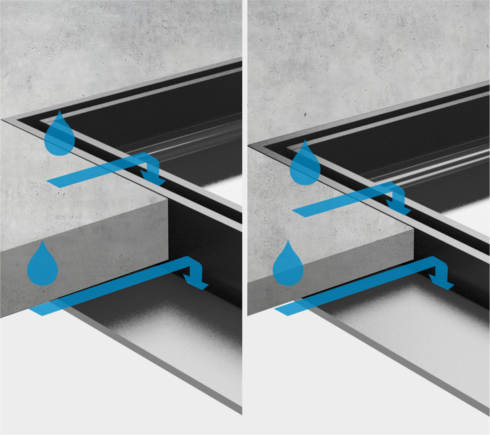 Sekundärentwässerung Unter Den Fliesen