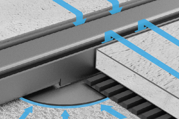 Flexible Einstellung Der Fliesenstärke Flexible Einstellung Der Fliesenstärke